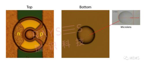 瑞识科技发布背发光微透镜集成VCSEL芯片，开启元宇宙感知新篇章